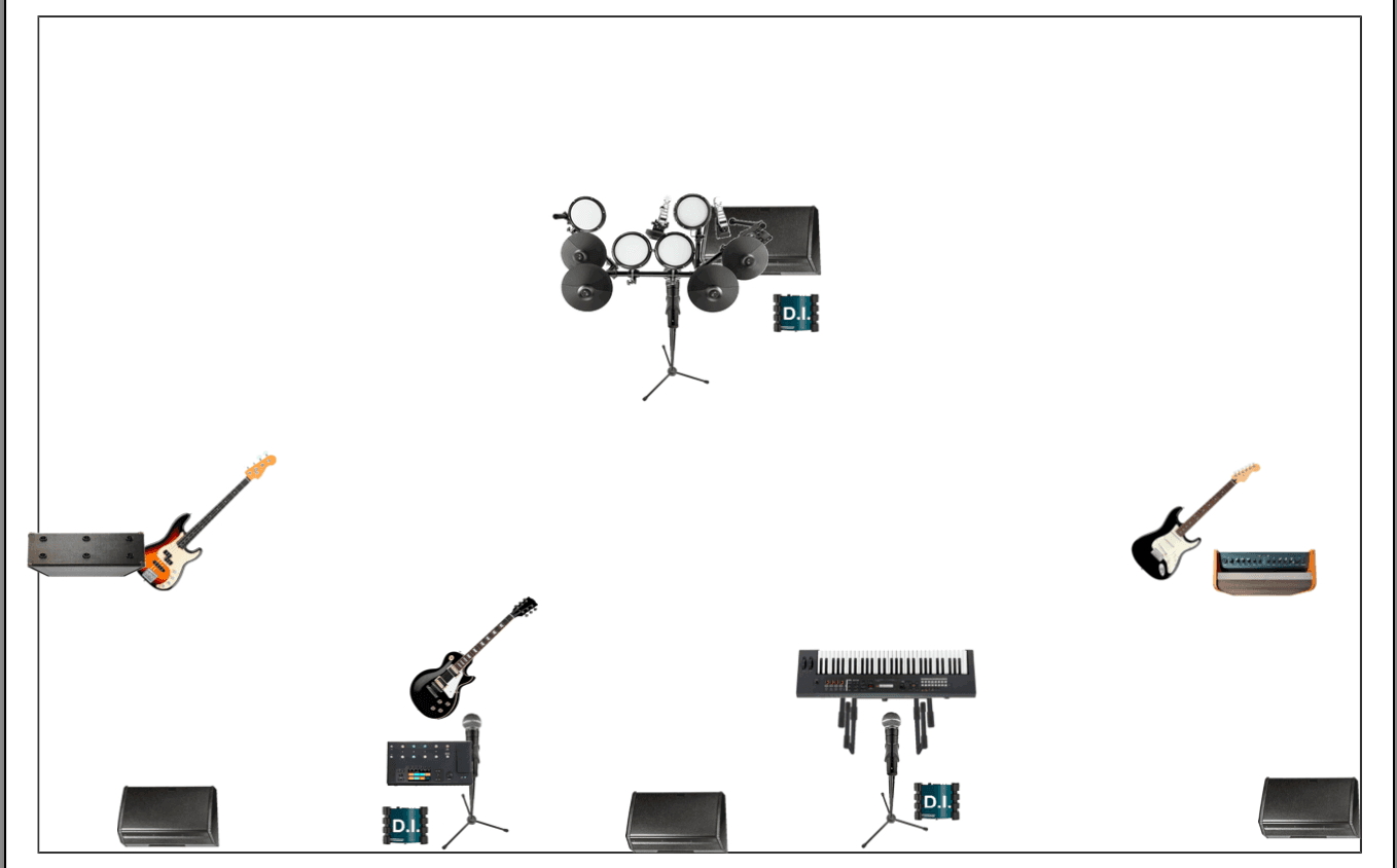 Hypervice stage plot